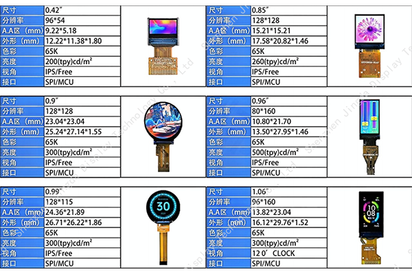 使用JDA TFT LCD解決方案來提升您的顯示體驗