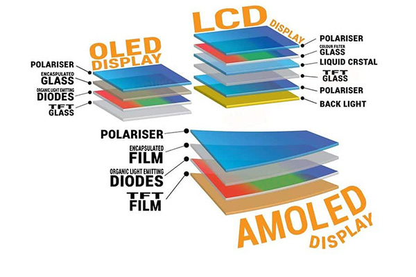 AMOLED與PMOLED優勢對比