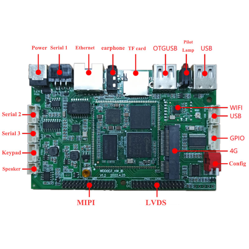 AMR工業委員會LCD Dispaly解決方案