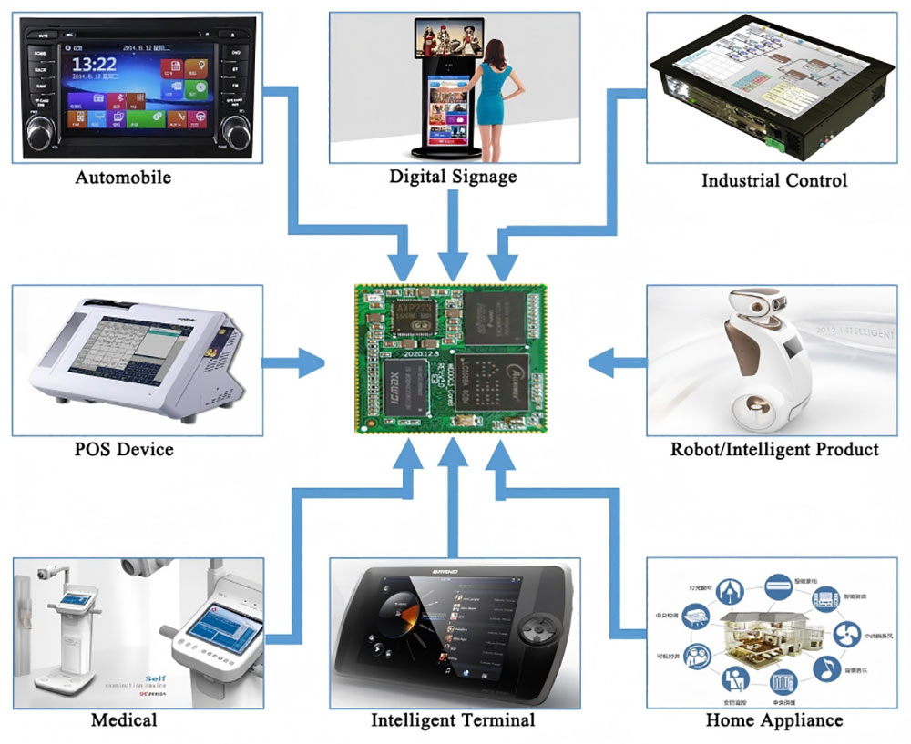 ARM Development Board LCD Display Peripheral Hardware